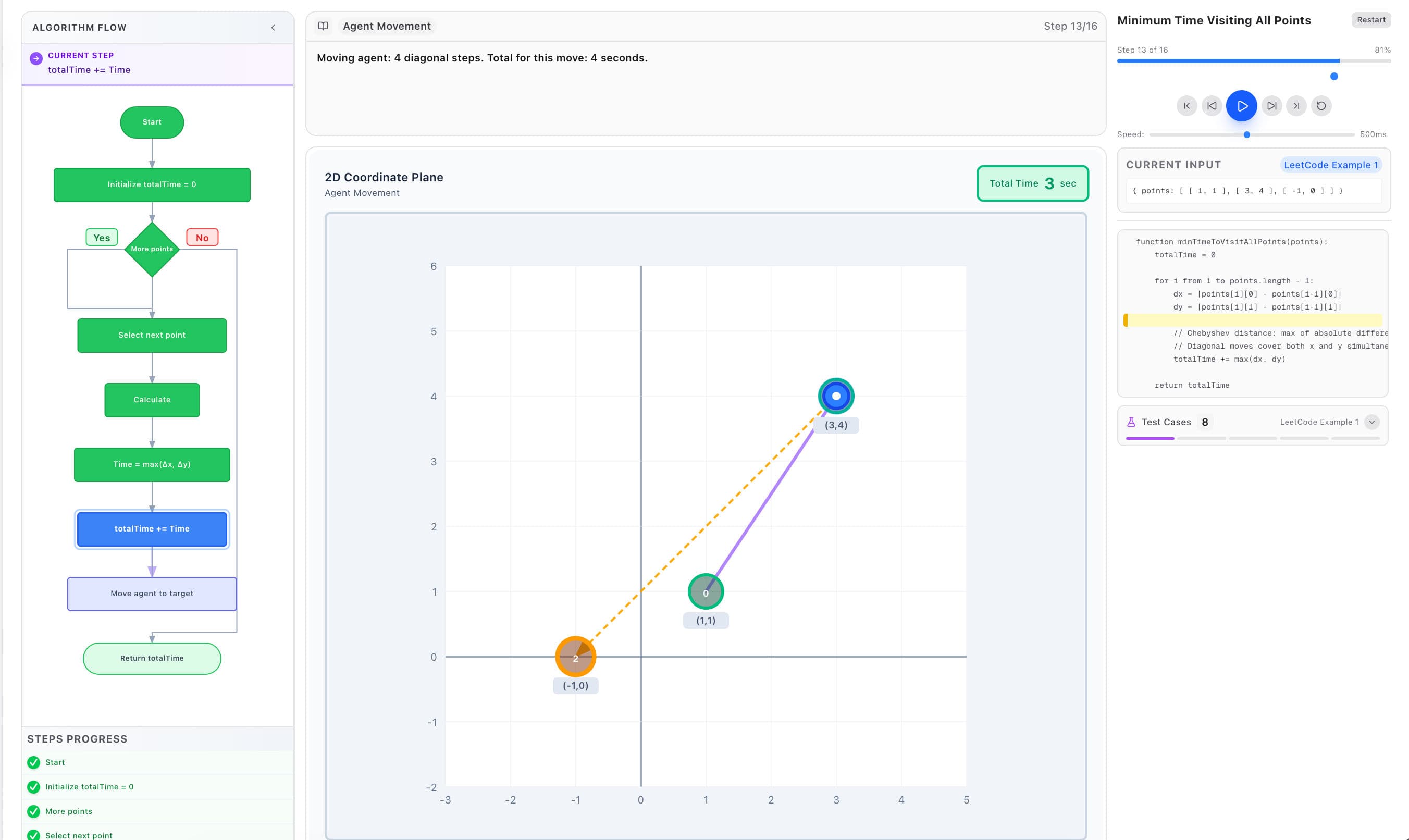 Algorithm Visualization 1